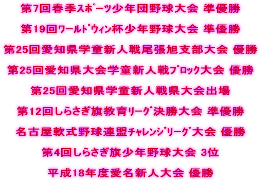 第7回春季スポーツ少年団野球大会 準優勝